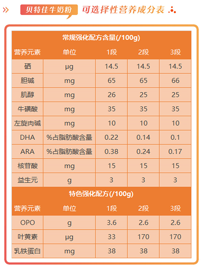 贝特佳牛奶粉怎么样，好不好，值不值得买？