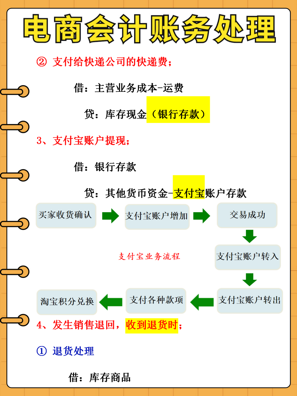 身为电商会计！你连账务处理+流程都不会，难怪你总加班