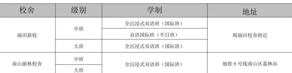 福田维多利亚民办转公办，政策影响下，家长该何去何从