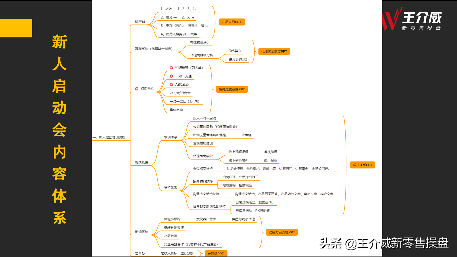 王介威：如何建立社交新零售商业模式项目代理商培训体系？