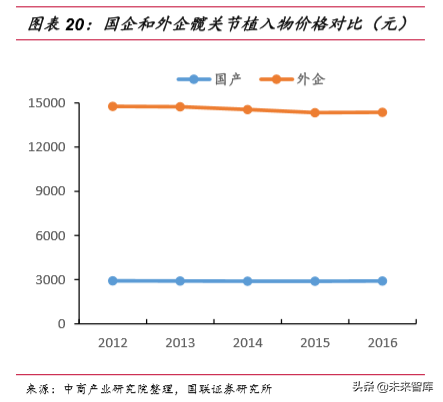 骨科植入物行业深度研究报告