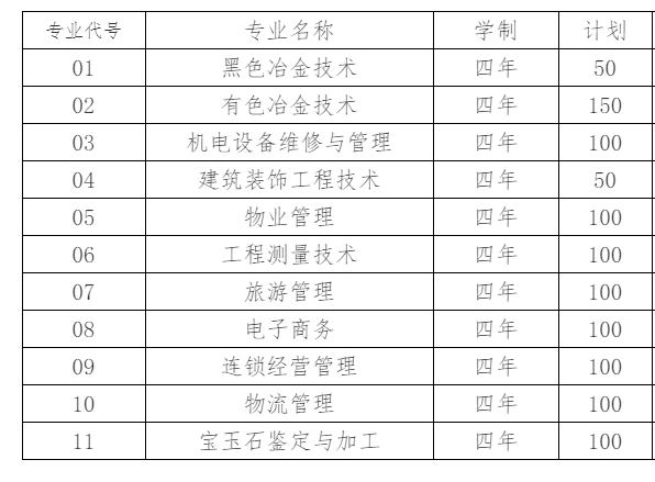 2021年云南高职扩招各大（公办）院校及专业总汇