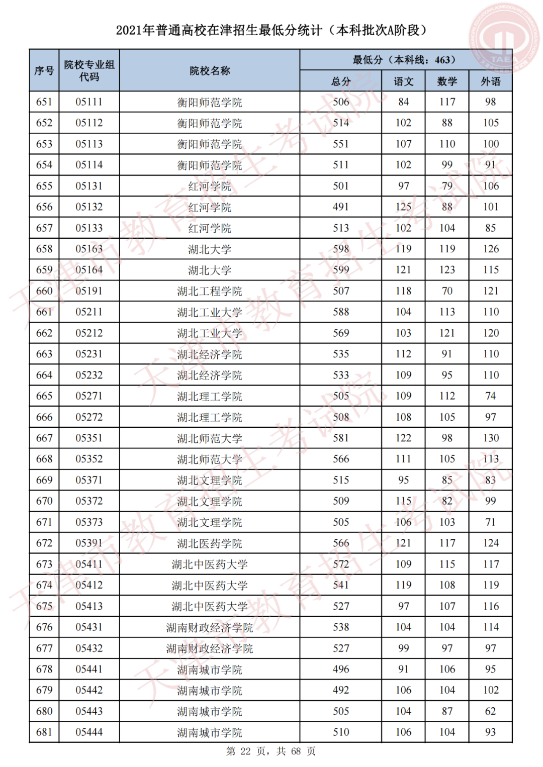 我为群众办实事，天津高招录取进行时 | 我市2021年普通类本科批次A阶段录取结果可查，今日20时起填报征询志愿