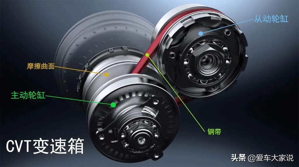 无级变速和自动挡区别（自动挡、无级变速、手自一体哪个好）