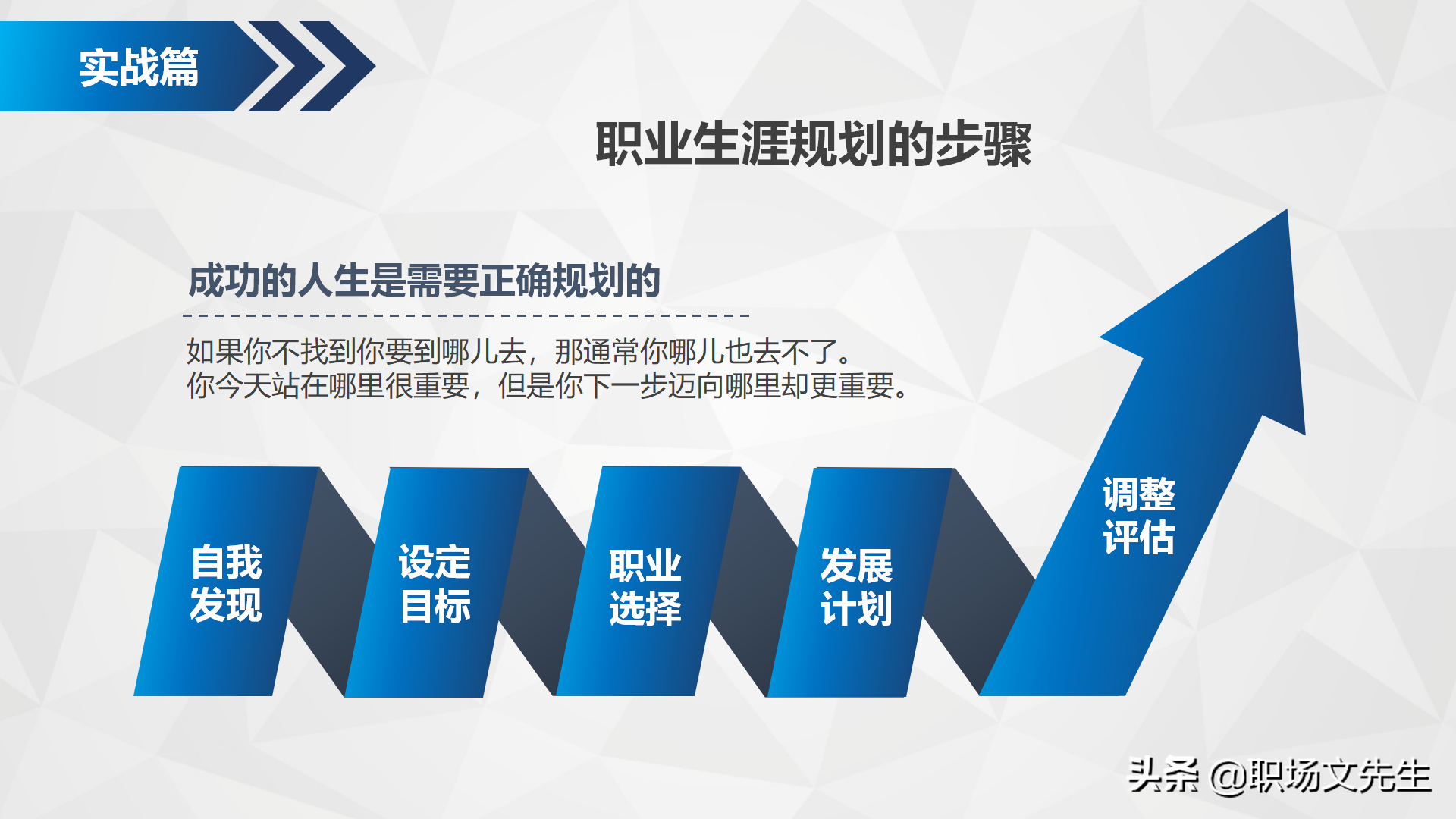 如何进行自我职业规划？34页企业部门职业规划PPT模板，生存之道