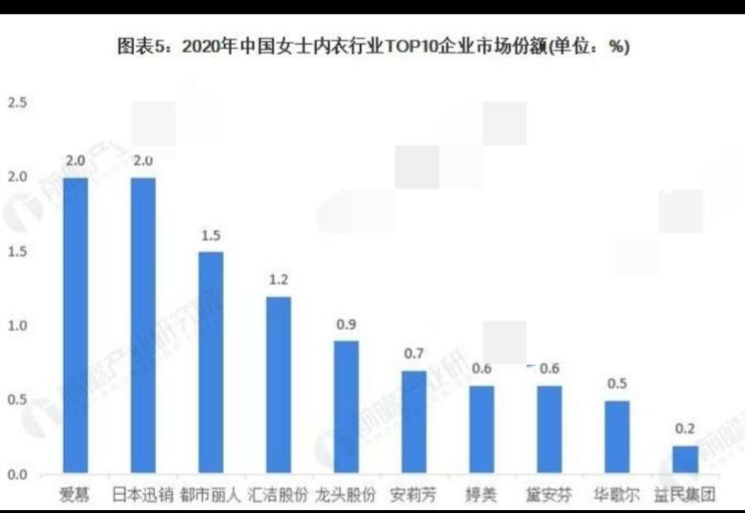 女士内衣品牌排名，知名女士内衣品牌有哪些(附2022年最新排行榜前十名单)