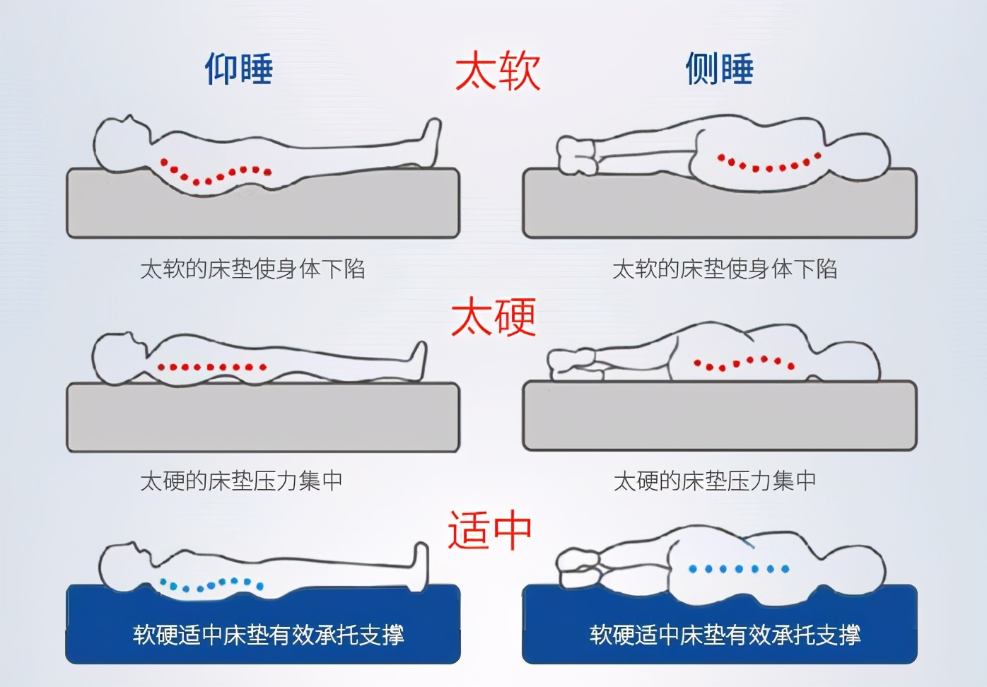 床垫材质怎么选？棕垫、乳胶床垫、记忆棉床垫、弹簧床垫哪种好？
