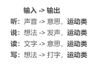 我们学校教英语的方式，几乎全错了