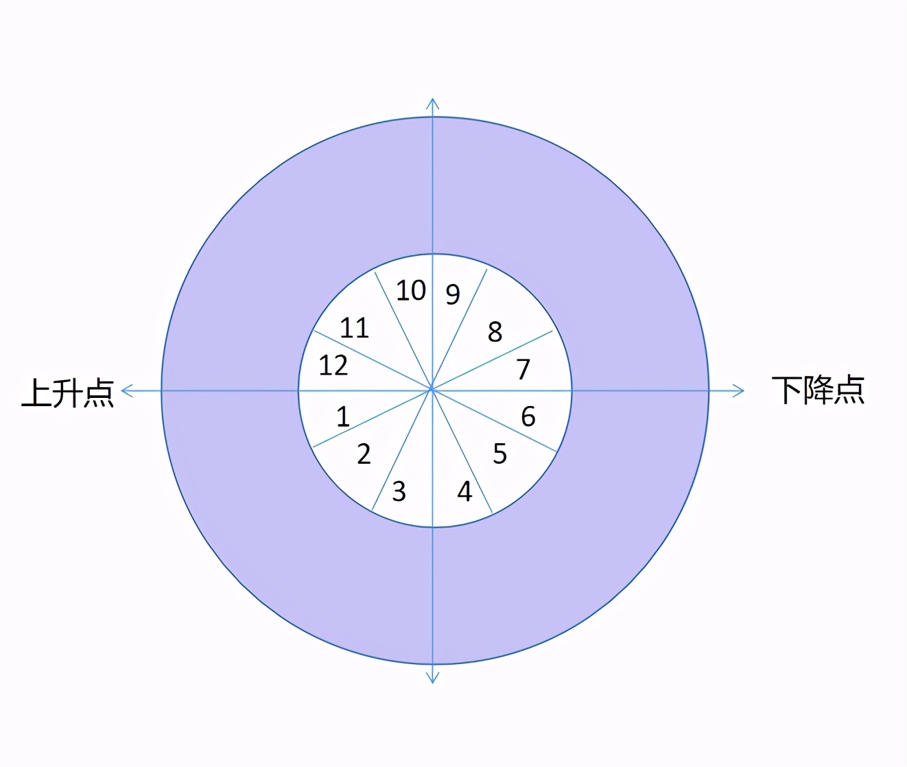 如何判断星座上升上升星座的运势怎么看 汽车时代网