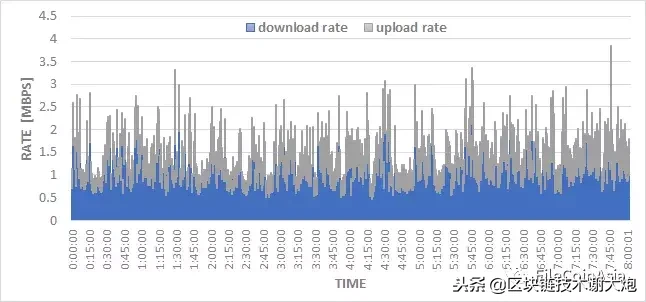 干货分享：最牛区块链存储项目IPFS全面分析