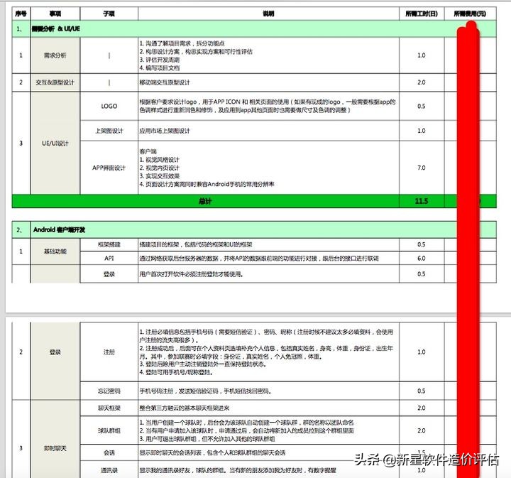 从想法到成品，app产品开发的必要流程