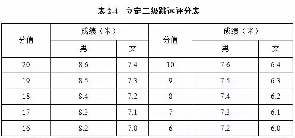 足球单招考试用什么杆(2019年体育单招足球项目考试方法、评分标准及考试安排公布)