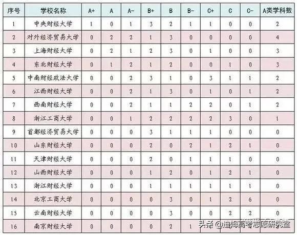 高考院校数据解读：山东财经大学