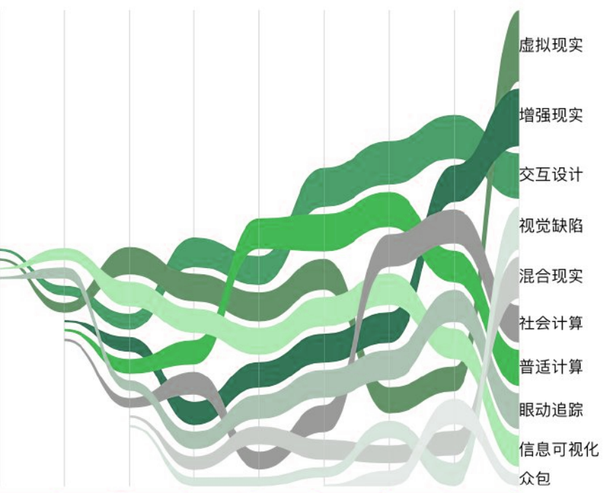 人工智能应用技术之人机交互（通识篇）