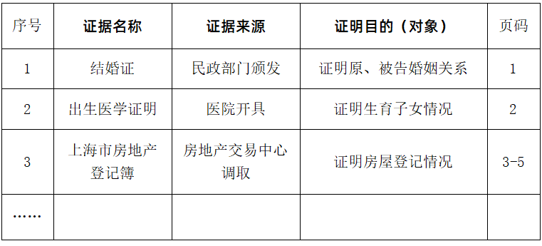 干货收藏 | 离婚案件举证攻略，一键即达！