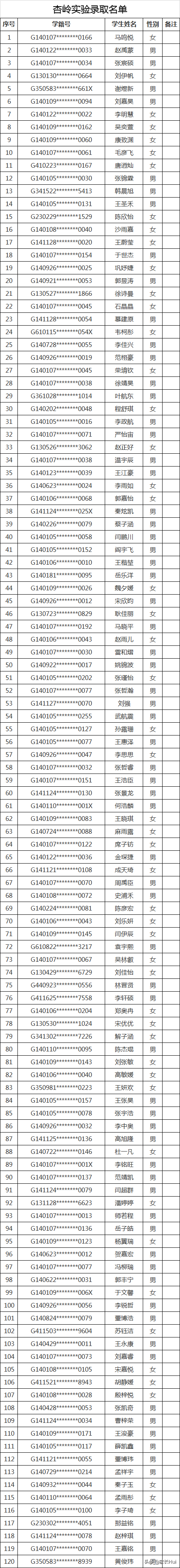 2020太原民办初中录取结果（全）