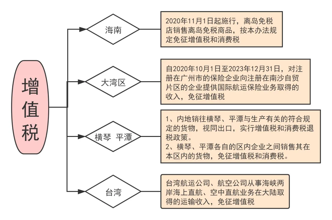 嚴查利用“稅收洼地”逃避稅！剛剛在深圳公司被查！補稅5247萬