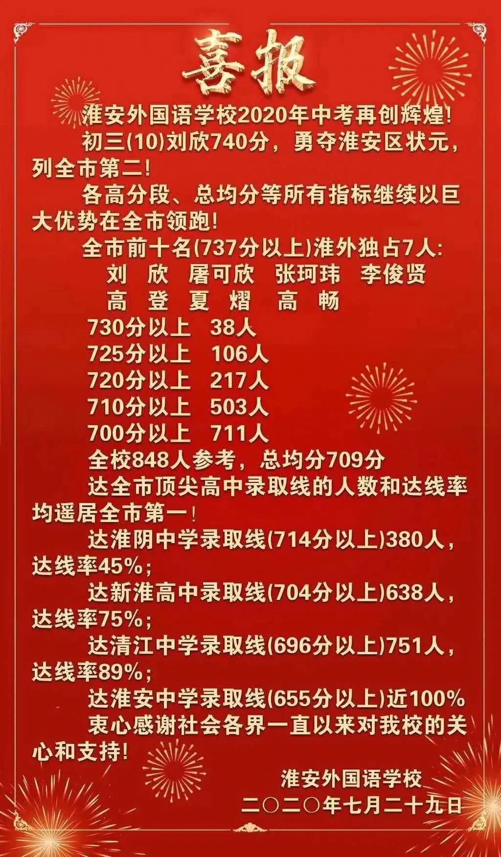 淮安外国语三校与开明七子比较，哪家中考更优秀