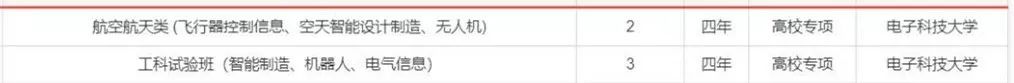 报考必备！电子科大2020年分省分专业招生计划！