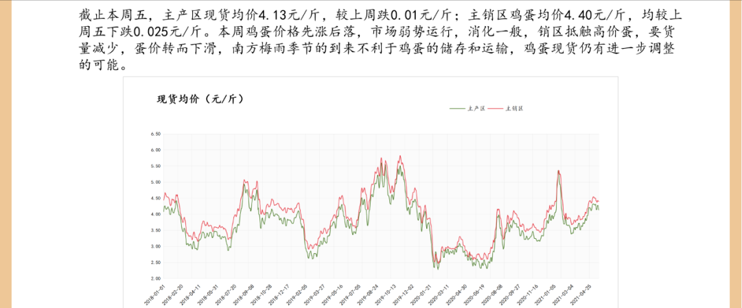 粮价肉价预警：新小麦迎抢粮，鸡蛋受节日需求向好，羊价跌回14元