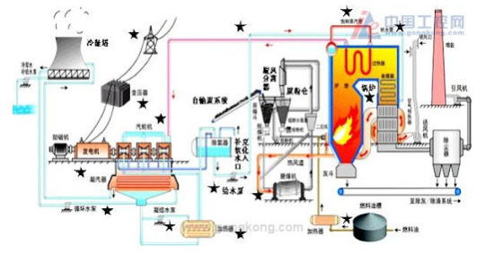 电是怎么产生的？工业旅游帮你释疑