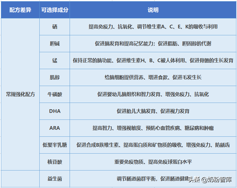 美素佳儿奶粉深度评测 | 这款荷兰奶源的奶粉怎么样？