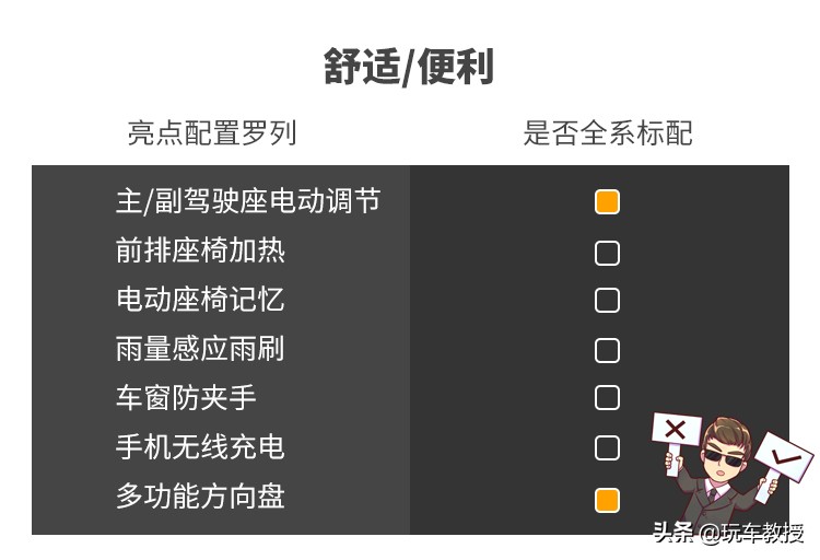 这款20多万的威马EX6，科技感很强实力真心不错