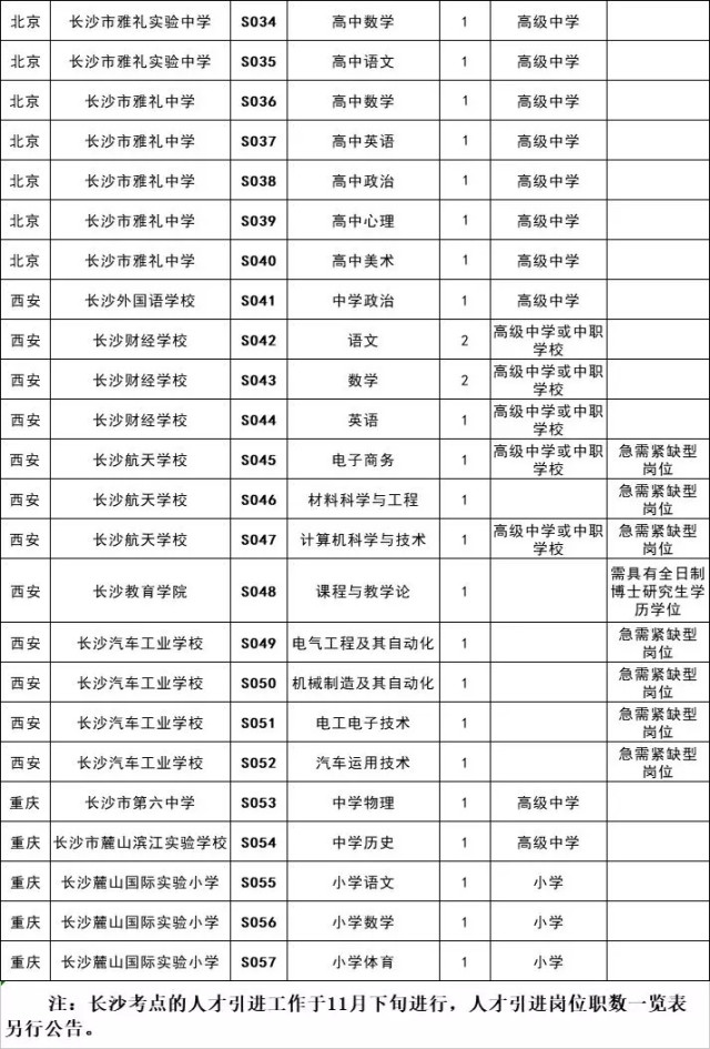 600多个好岗位，湖南最新一批事业单位招人啦