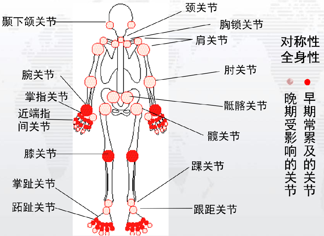 脚趾变形了，为什么医生让我验血？