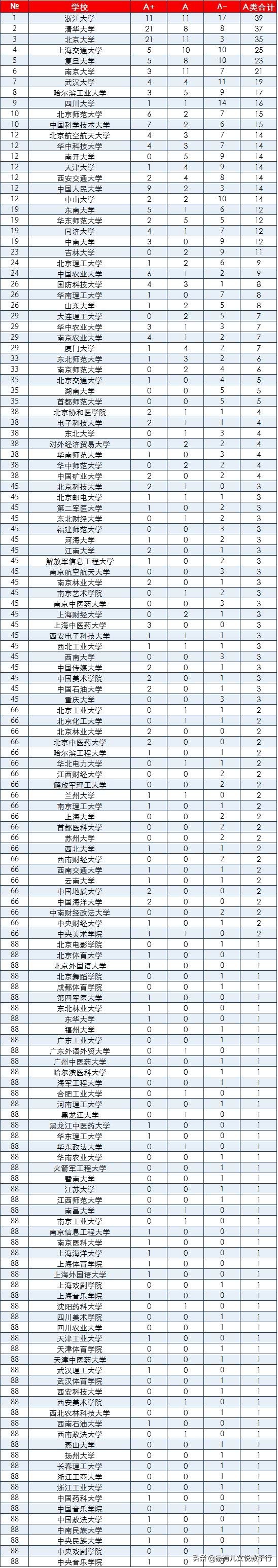 一网打尽：中国大学10大排行榜汇总，提供全方位高考志愿填报参考