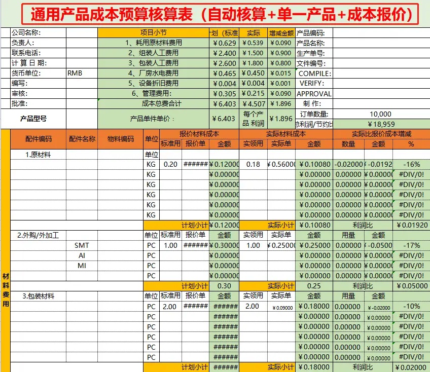 自己做了之后才知道，成本核算分析有多重要，太多人走了弯路