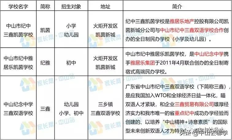重磅！直升初中稳了！三鑫凯茵学校变更为“九年一贯制”学校