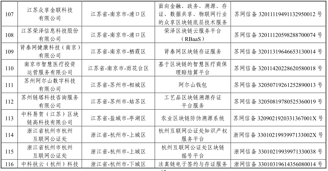 国家网信办发布第三批境内区块链信息服务备案编号（附清单）