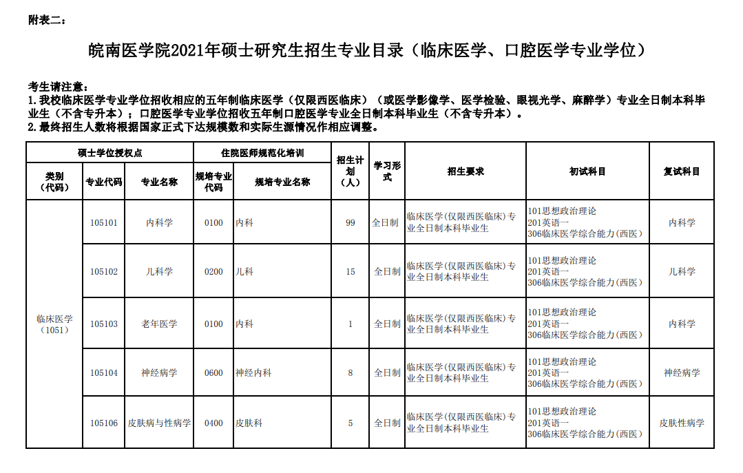 43 所医学院校公布复试笔试科目！快看看有没有你的学校