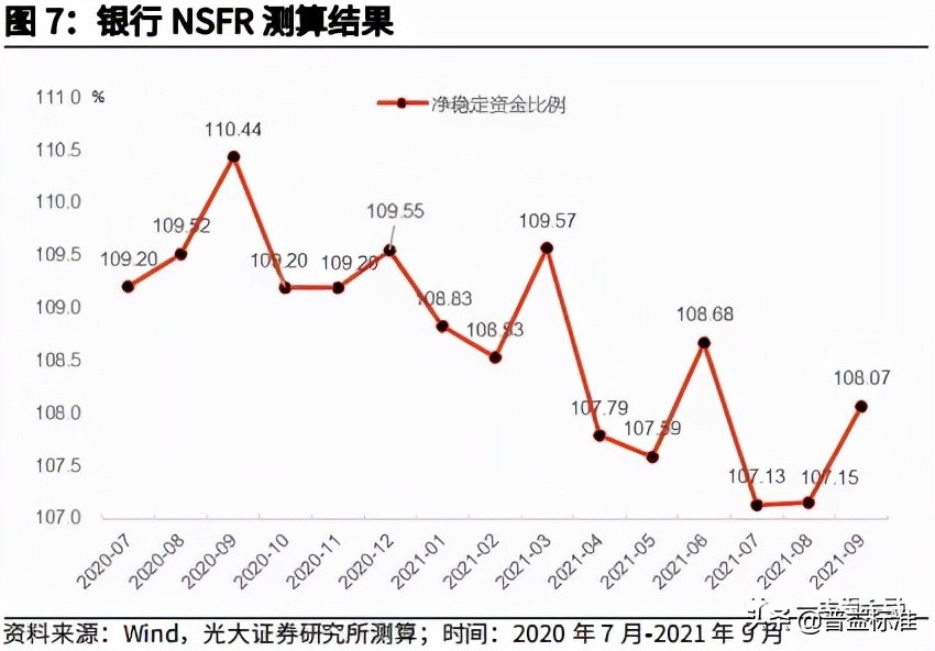 银行配债的EVA临界点在哪里？