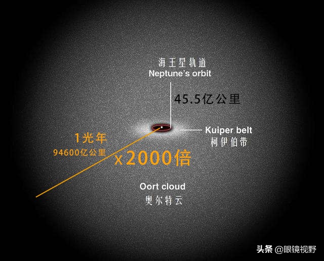 哈勃望远镜：纵览宇宙尺度—星系团、星系群，地球就是一个原子