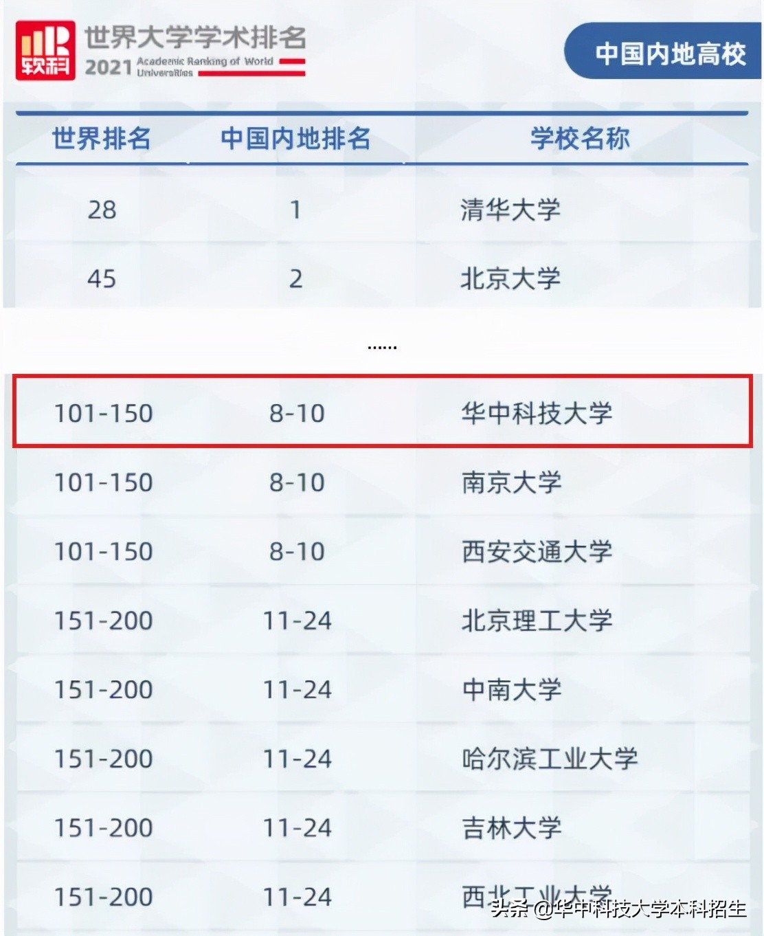 打造“国之重器”、瞄准芯片“卡脖子”难题！华中科技大学这样表白祖国！