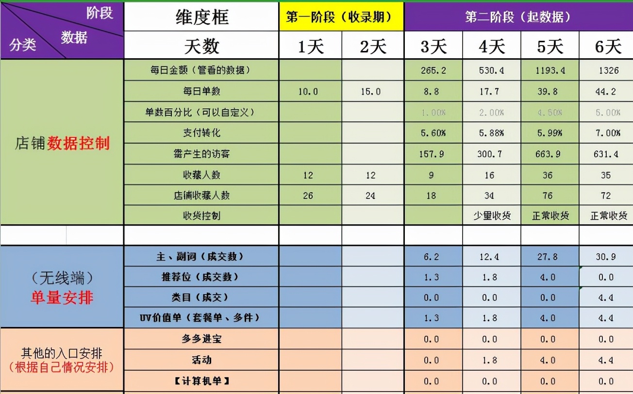 拼多多新手开店运营店铺，如何15天拉升8000+访客，稳定日销400+