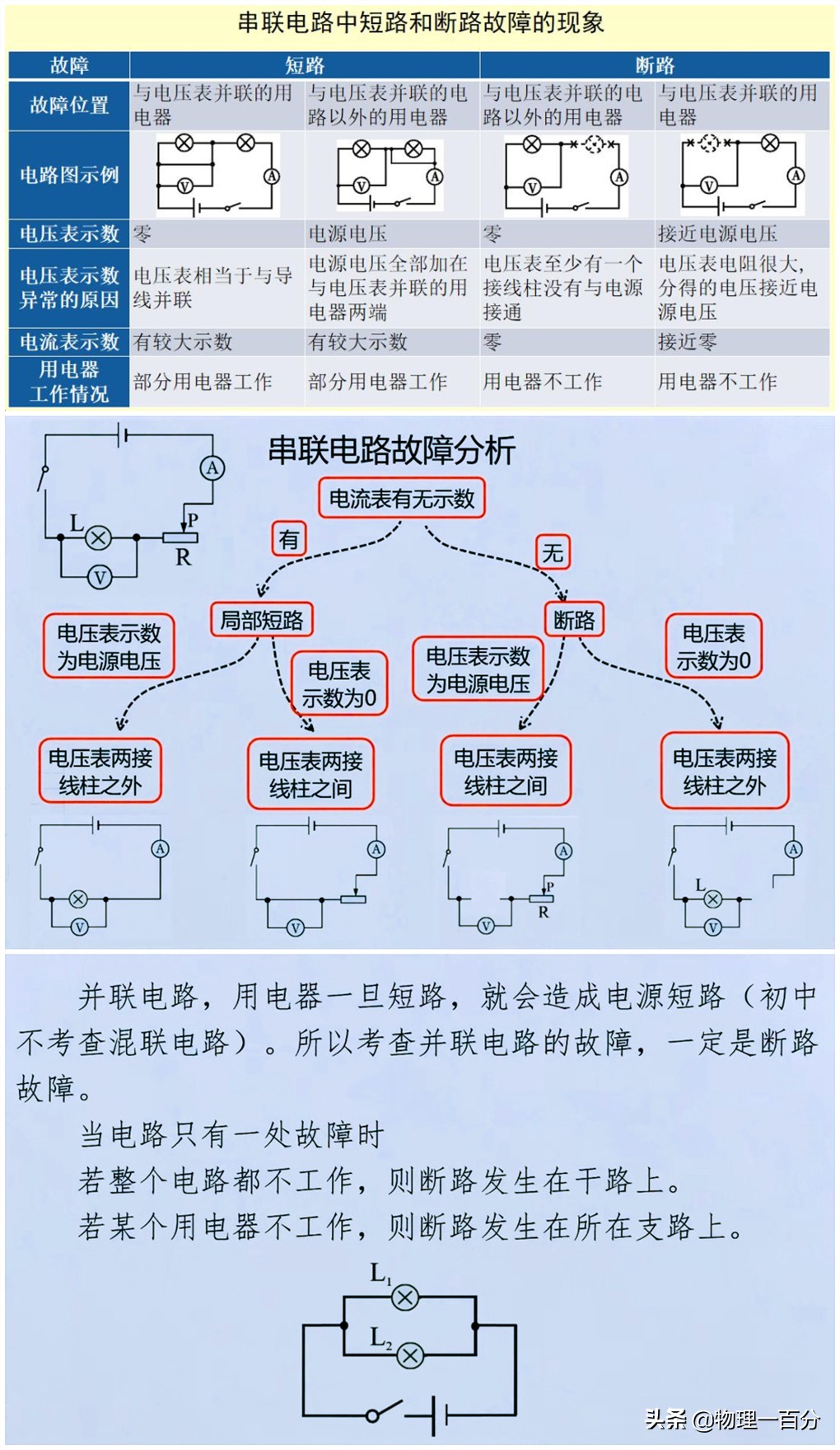 如何快速掌握初三物理电学四大基础重难点？四张归纳图，彻底解决