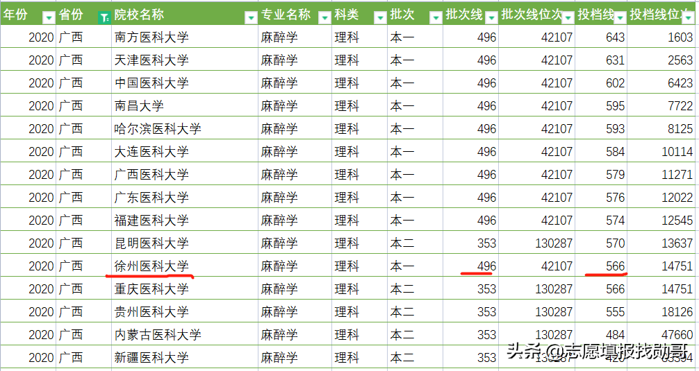 江苏这所医科类大学，很有潜力，专业实力不俗，省外却少有人知