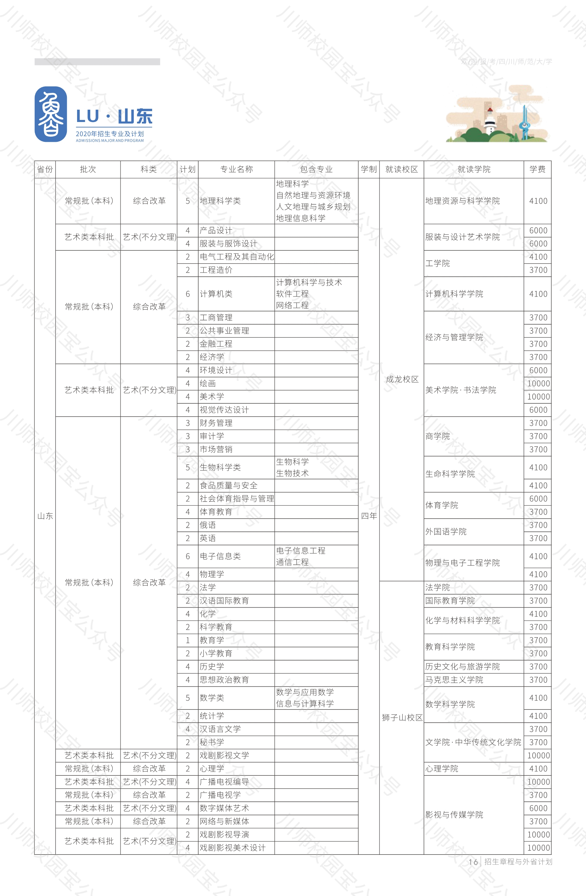 四川师范大学2020年本科招生章程与外省高考招生计划