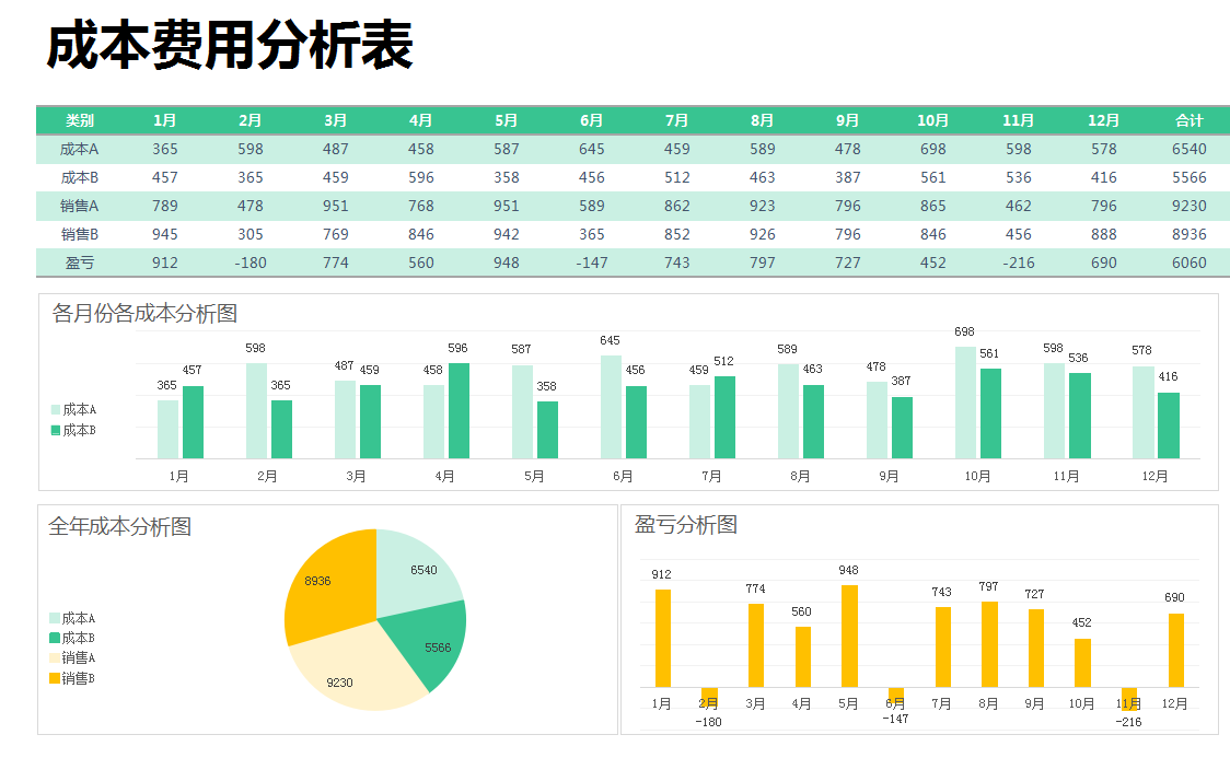 成本分析表不会做？现成的模板要不要？36套成本分析模板