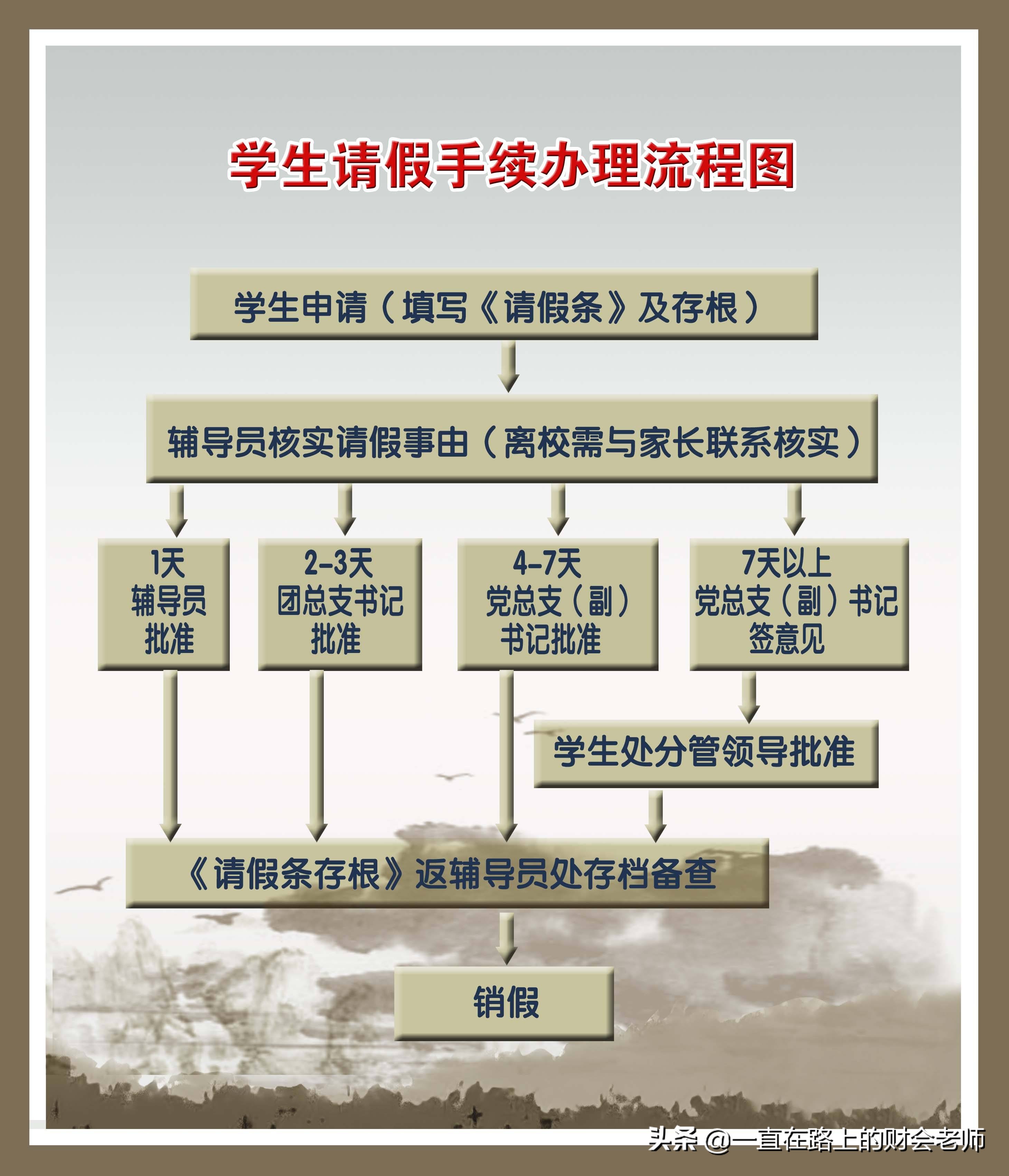 作为大学生，你清楚大学请假流程吗？谈一谈大学请假那些事