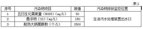 以案说教：船舶生活污水的排放