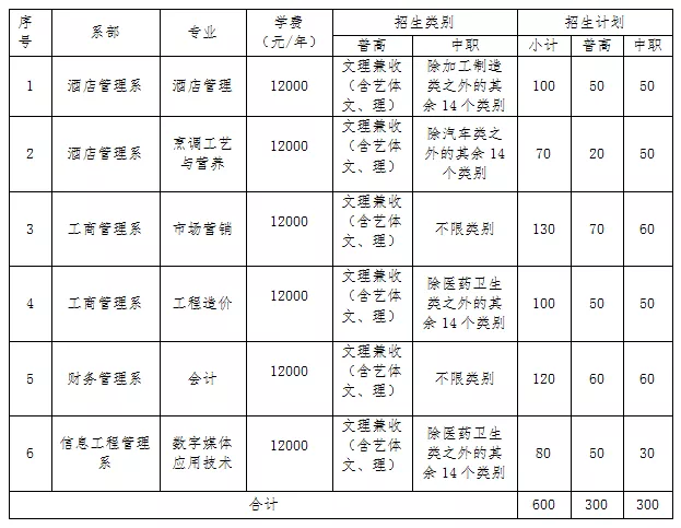 大成都地区的优质高职院校推荐，2020年单招不能错过！