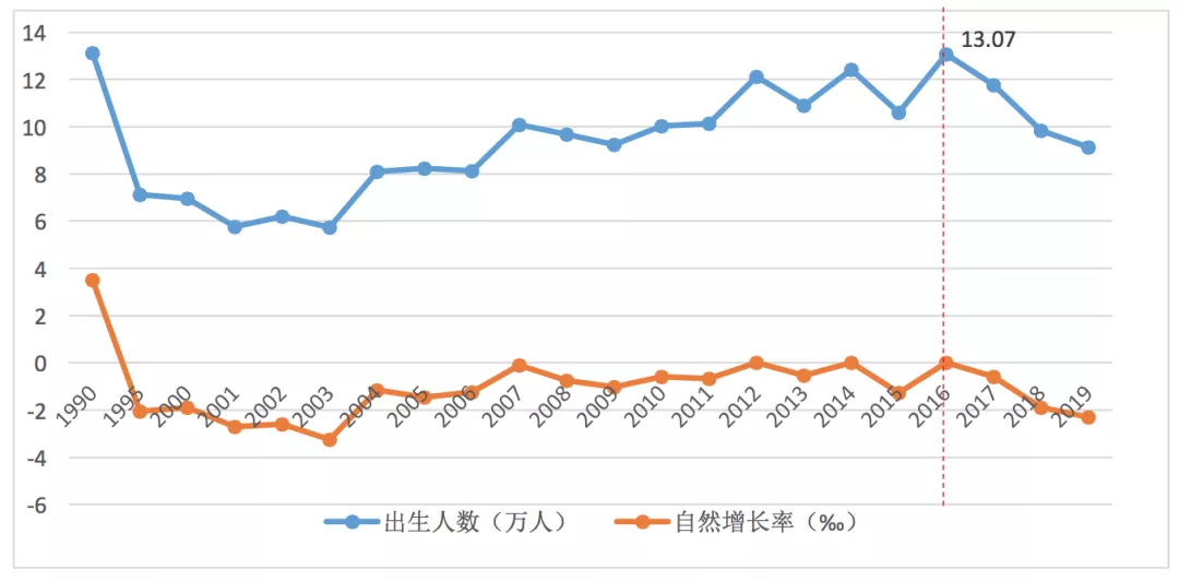 上海生二胎政策,上海生育二胎新政策