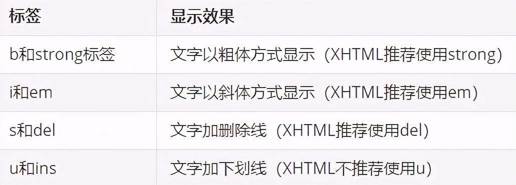 HTML常用标签的汇总