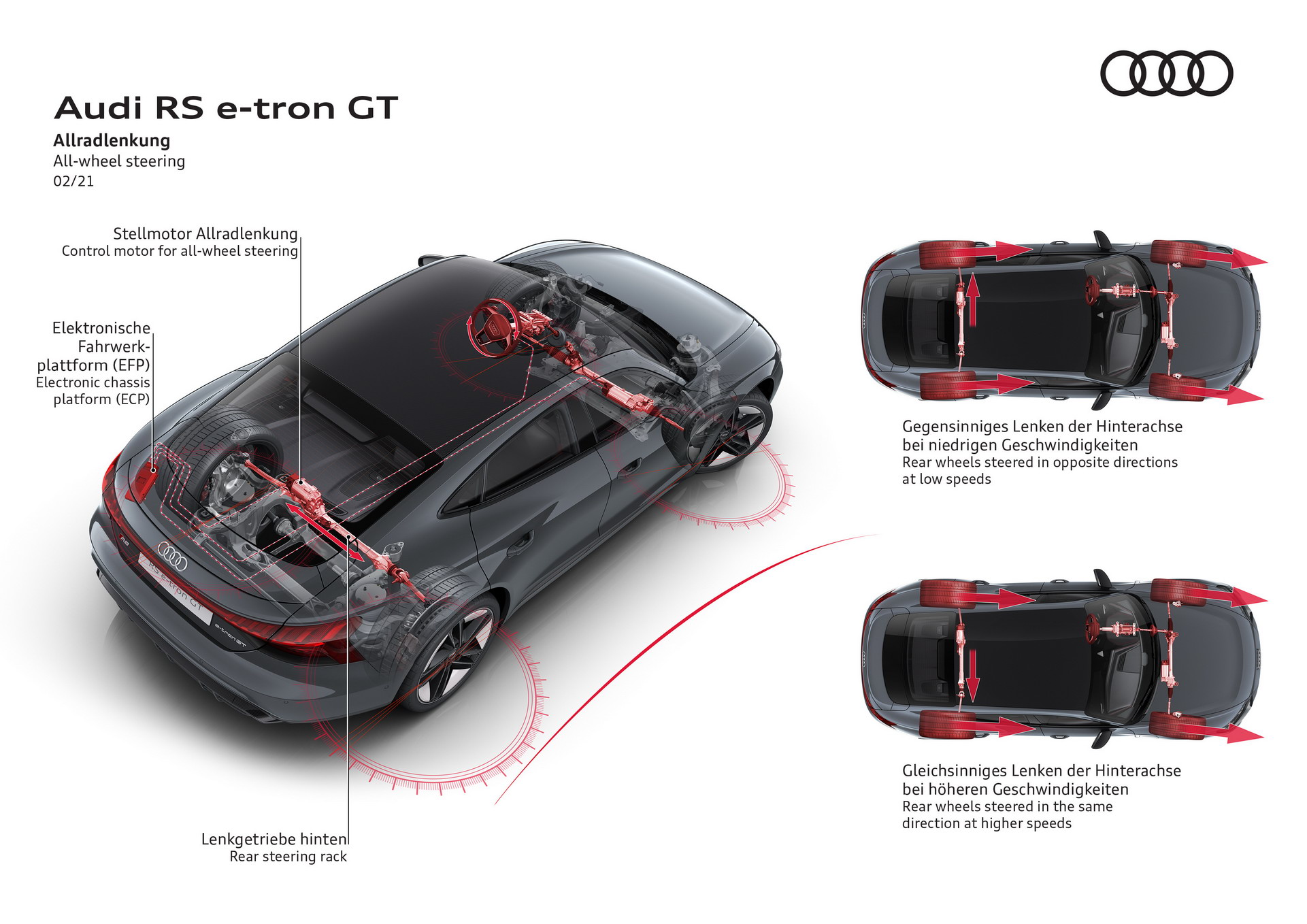 起价99900美元，3.9秒破百，奥迪E-Tron GT亮相