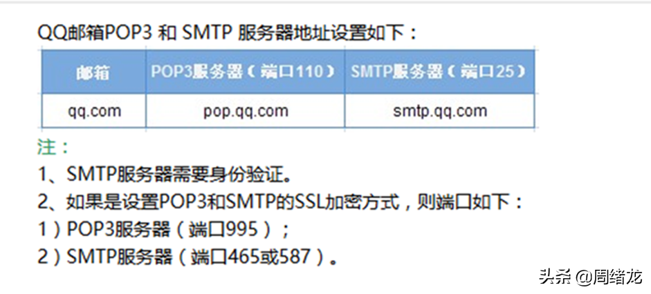 干货｜python笔记3-邮件发送（smtplib）