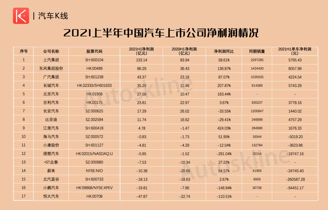 长安汽车半年报解析：巴适的很？